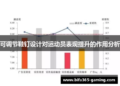 可调节鞋钉设计对运动员表现提升的作用分析